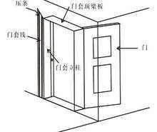 木塑门套线条生产厂家直销价格-木塑门套线条生产厂家直销-第3张图片-济宁荣昌木业网