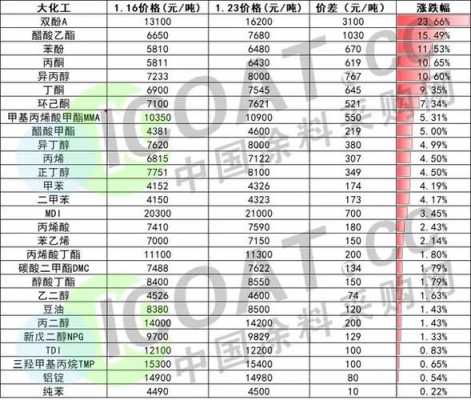 abs塑胶粒涨价-第3张图片-济宁荣昌木业网