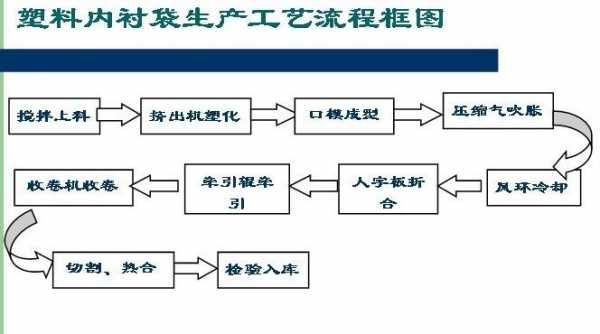 pe袋子的工艺（pe袋的制作工艺流程）-第2张图片-济宁荣昌木业网