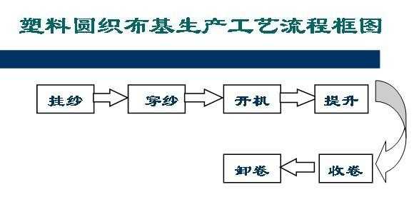 pe袋子的工艺（pe袋的制作工艺流程）-第3张图片-济宁荣昌木业网