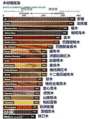 木质硬度排名（木材硬度排行）-第2张图片-济宁荣昌木业网