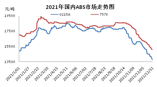 塑胶材料abs行情,塑胶材料abs行情分析 -第2张图片-济宁荣昌木业网