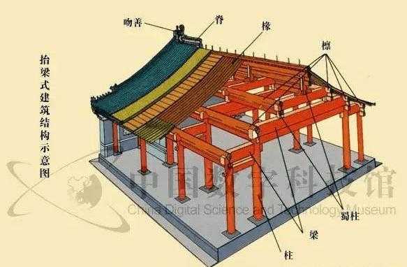 古代中国木质结构（中国古代木结构有哪几种类型）-第2张图片-济宁荣昌木业网