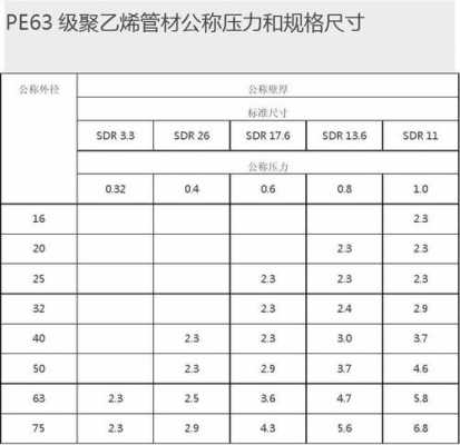 给水pe管的价格-pe管的价格-第2张图片-济宁荣昌木业网