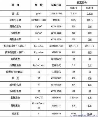 pe低压和高压的韧性_低压pe和高压pe的区别-第3张图片-济宁荣昌木业网