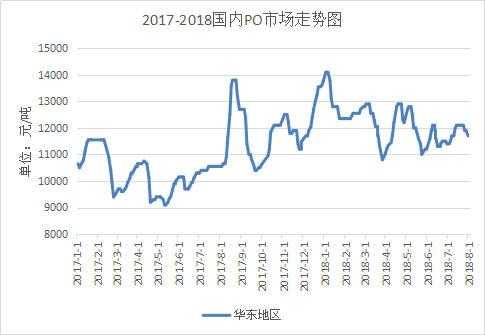 PU塑胶价格（po塑胶原料价格）-第2张图片-济宁荣昌木业网