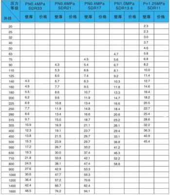  pe塑料是聚乙烯「pe塑料聚乙烯规格」-第1张图片-济宁荣昌木业网