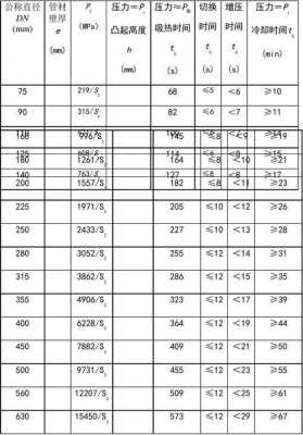 pe501 PE50为中压还是低压-第2张图片-济宁荣昌木业网