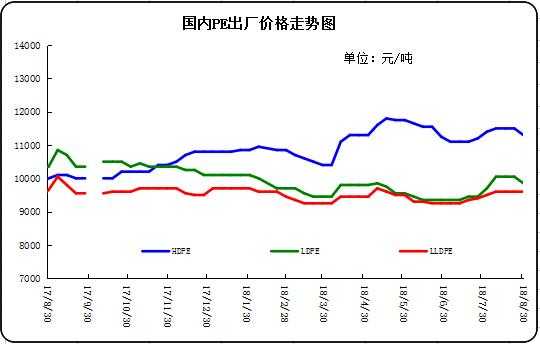 pe原料行情价格-pe原材料价格2018-第3张图片-济宁荣昌木业网
