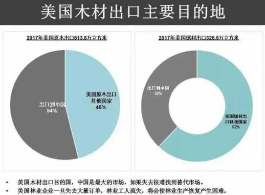 出口到美国的木质家具（出口到美国的木材,如在运输中发生风险）-第2张图片-济宁荣昌木业网