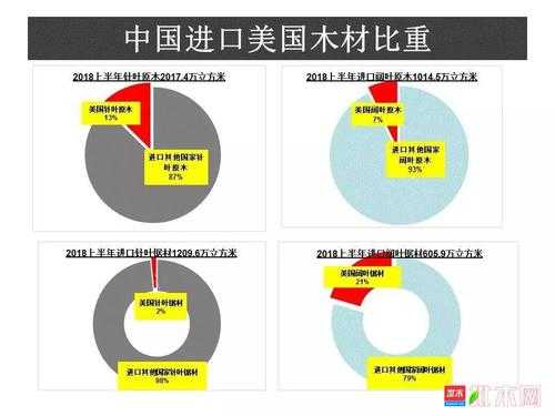 出口到美国的木质家具（出口到美国的木材,如在运输中发生风险）-第3张图片-济宁荣昌木业网