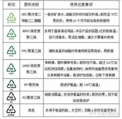  塑胶产品分类「塑胶产品分类有什么办法分类更快点」-第1张图片-济宁荣昌木业网