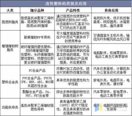  塑胶产品分类「塑胶产品分类有什么办法分类更快点」-第2张图片-济宁荣昌木业网