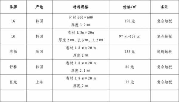 塑胶材料价格查询 各类塑胶材料价格-第2张图片-济宁荣昌木业网