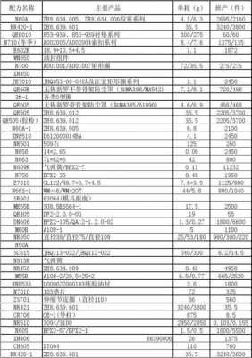 塑胶材料价格查询 各类塑胶材料价格-第3张图片-济宁荣昌木业网