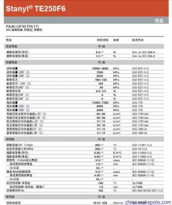 pa46塑胶,pa410塑料的性能 -第1张图片-济宁荣昌木业网