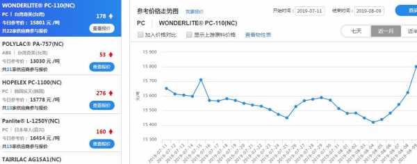 今日黄岩PE价格怎样-第1张图片-济宁荣昌木业网