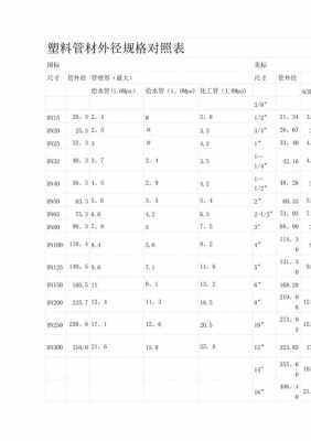  塑胶管材规格「塑料管材尺寸国标」-第1张图片-济宁荣昌木业网