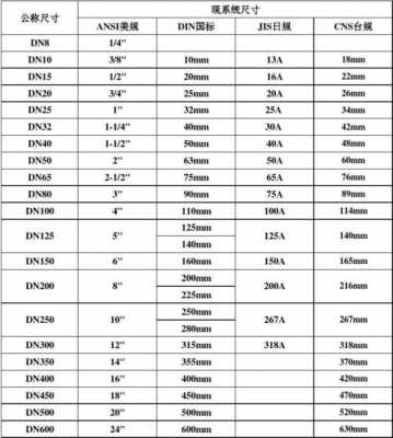  塑胶管材规格「塑料管材尺寸国标」-第3张图片-济宁荣昌木业网