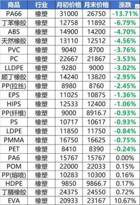 ppa塑胶材料价格-第1张图片-济宁荣昌木业网