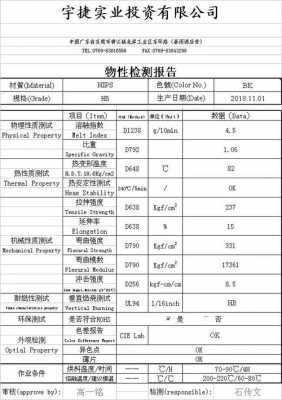  HIPS塑胶材料物性「hips塑胶原料的性能」-第3张图片-济宁荣昌木业网