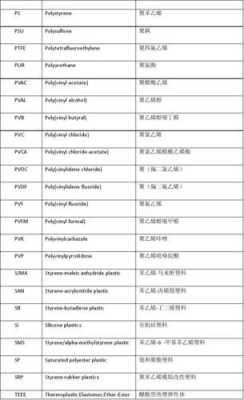  pe朔料中文「pe塑料中文名」-第2张图片-济宁荣昌木业网