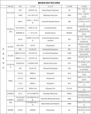  pe朔料中文「pe塑料中文名」-第3张图片-济宁荣昌木业网