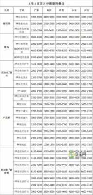 塑胶废料价格-今日废塑胶料报价-第1张图片-济宁荣昌木业网