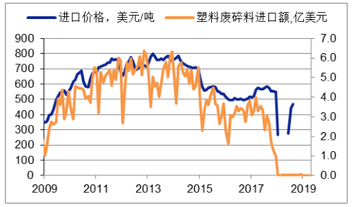 塑胶废料价格-今日废塑胶料报价-第2张图片-济宁荣昌木业网