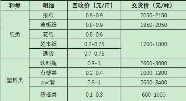 塑胶废料价格-今日废塑胶料报价-第3张图片-济宁荣昌木业网