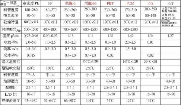 塑胶材料的用途（常用塑胶材料特性及应用）-第1张图片-济宁荣昌木业网