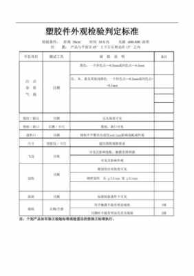 塑胶产品质量标准规范-第2张图片-济宁荣昌木业网