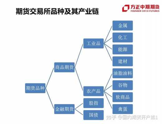 期货pp产业链-pe期货上下游产业链-第2张图片-济宁荣昌木业网