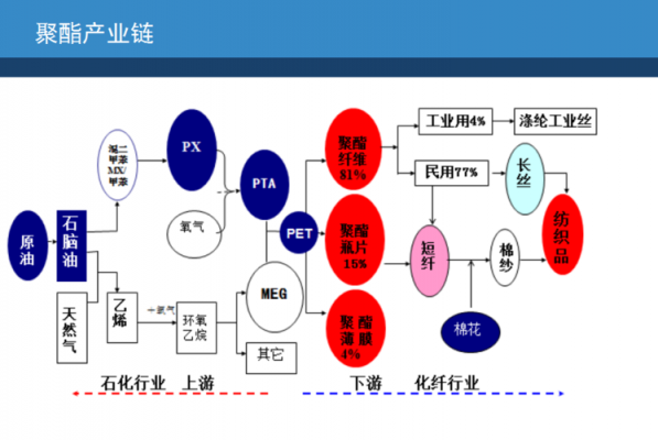 期货pp产业链-pe期货上下游产业链-第3张图片-济宁荣昌木业网