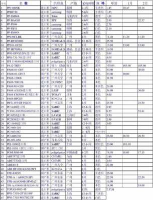 塑胶料报价网（塑胶材料最新价格）-第1张图片-济宁荣昌木业网