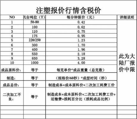 塑胶料报价网（塑胶材料最新价格）-第2张图片-济宁荣昌木业网