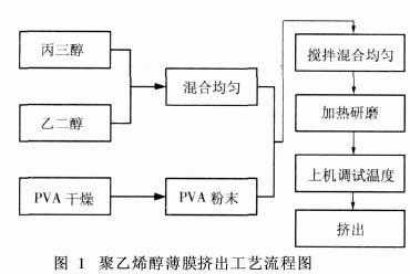 pe合成工艺-第3张图片-济宁荣昌木业网