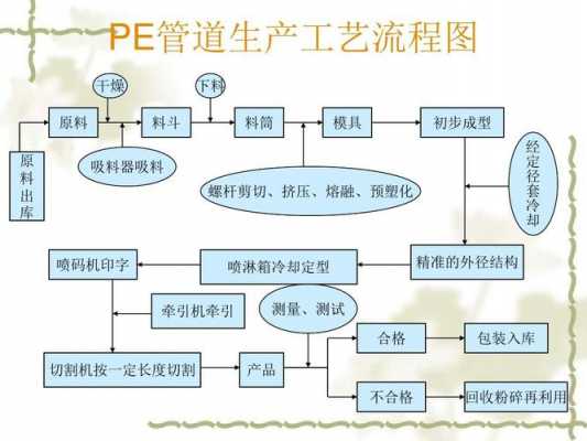 pe合成工艺-第2张图片-济宁荣昌木业网