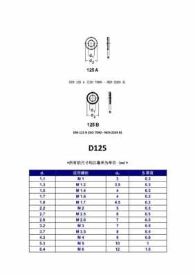 塑料垫片标准-第3张图片-济宁荣昌木业网