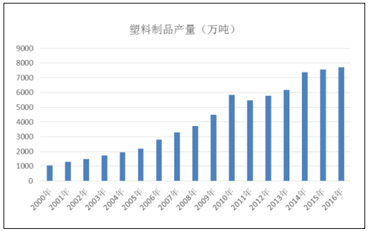  最新塑胶产业「最新塑胶产业发展情况」-第1张图片-济宁荣昌木业网