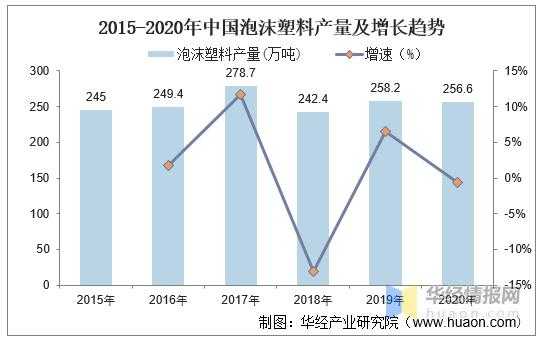  最新塑胶产业「最新塑胶产业发展情况」-第2张图片-济宁荣昌木业网