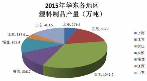  最新塑胶产业「最新塑胶产业发展情况」-第3张图片-济宁荣昌木业网