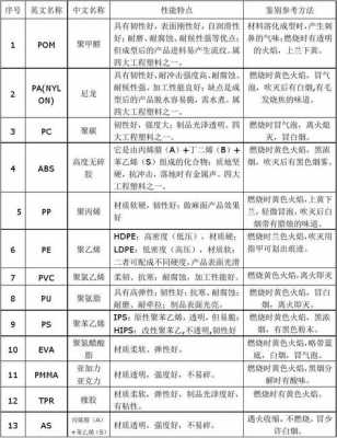  塑胶和塑料怎样区分「塑胶和塑料怎样区分图片」-第1张图片-济宁荣昌木业网