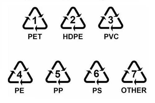  塑胶和塑料怎样区分「塑胶和塑料怎样区分图片」-第3张图片-济宁荣昌木业网