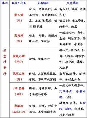 塑胶材料种类和用途-第2张图片-济宁荣昌木业网