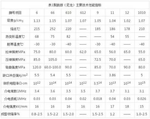 pe软化温度,pebax软化温度 -第3张图片-济宁荣昌木业网