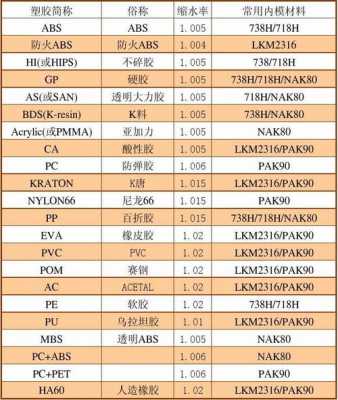  茂金属pe的收缩率「pe的收缩率是多少」-第2张图片-济宁荣昌木业网