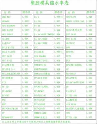  茂金属pe的收缩率「pe的收缩率是多少」-第3张图片-济宁荣昌木业网