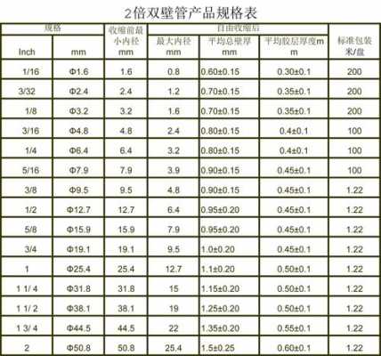  茂金属pe的收缩率「pe的收缩率是多少」-第1张图片-济宁荣昌木业网