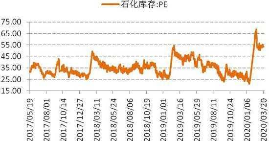 煤炭行业库存 pe煤化工库存-第1张图片-济宁荣昌木业网